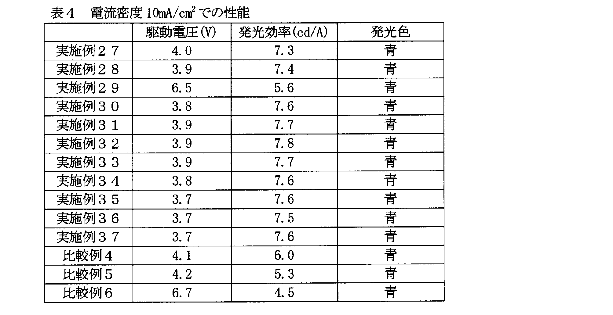 Figure JPOXMLDOC01-appb-T000063