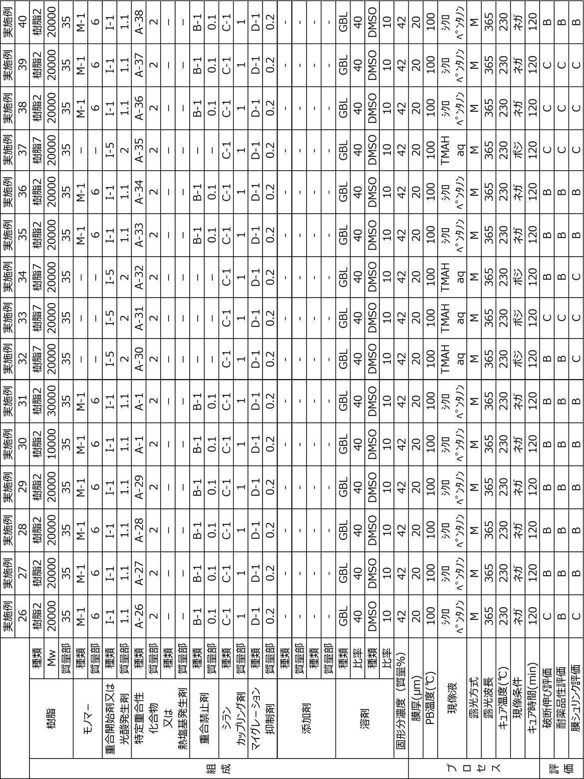 Figure JPOXMLDOC01-appb-T000085