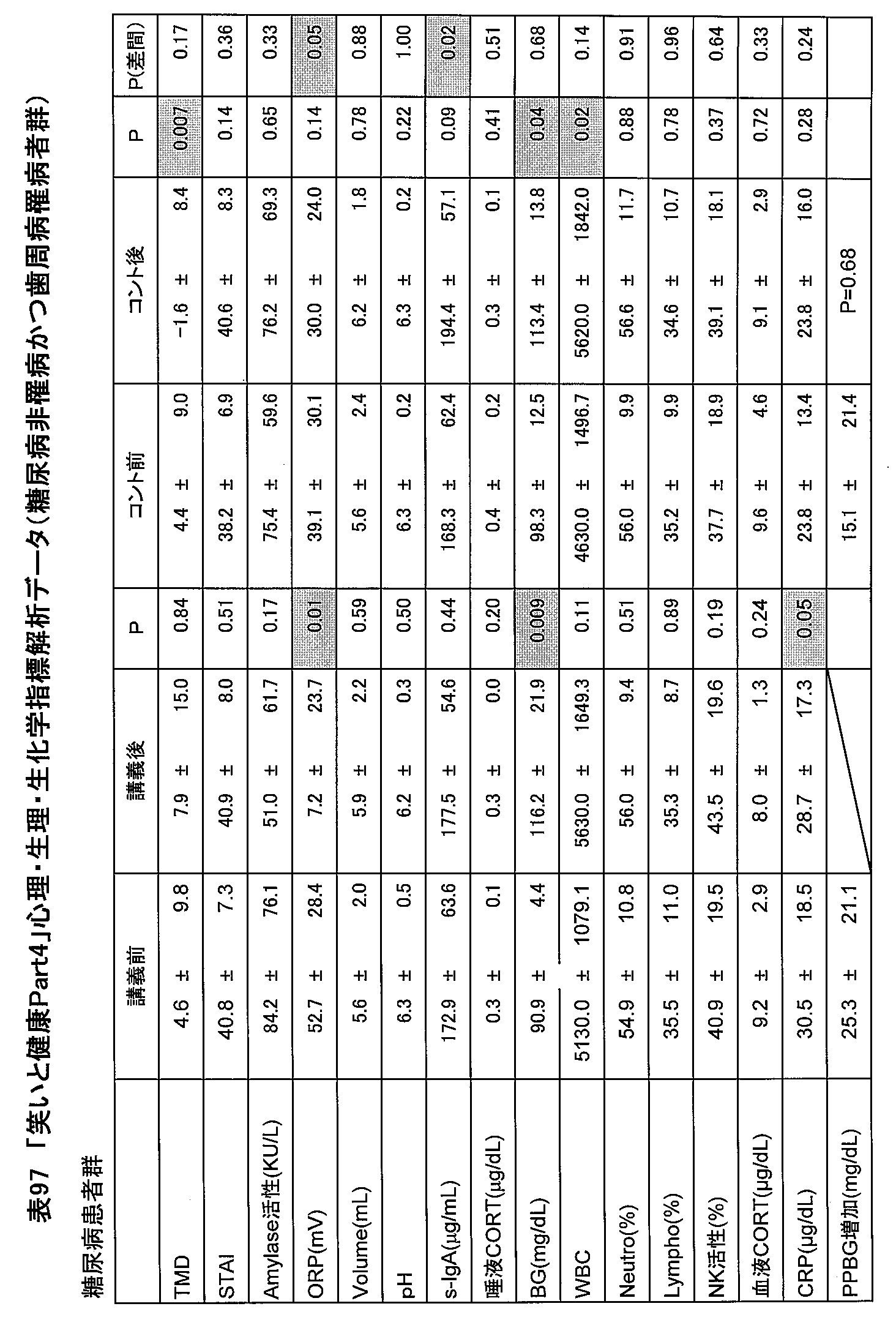 Figure JPOXMLDOC01-appb-T000097