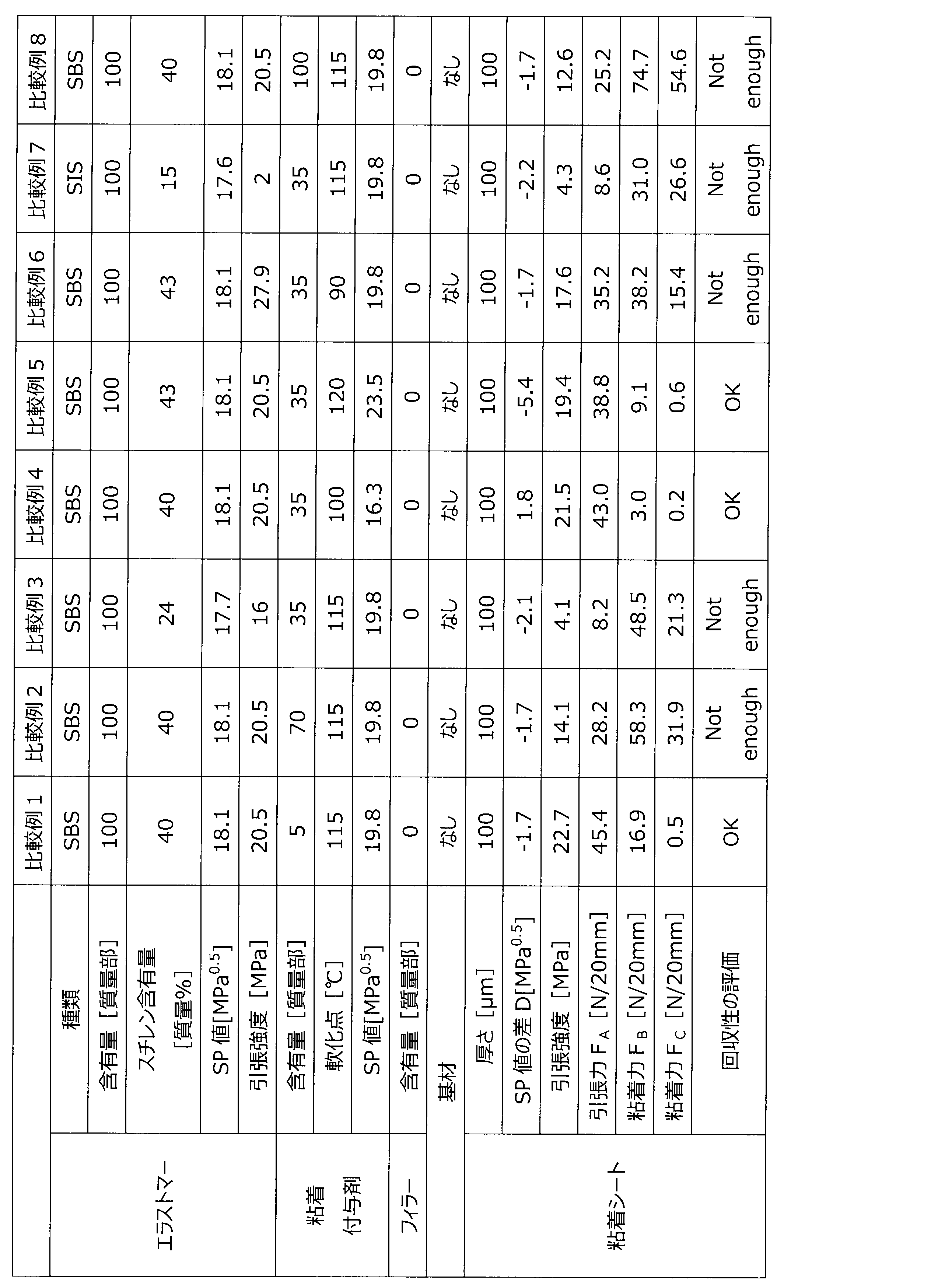Figure JPOXMLDOC01-appb-T000002