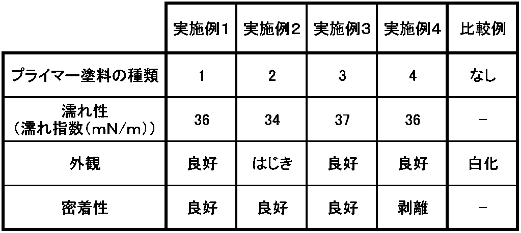Figure JPOXMLDOC01-appb-T000012