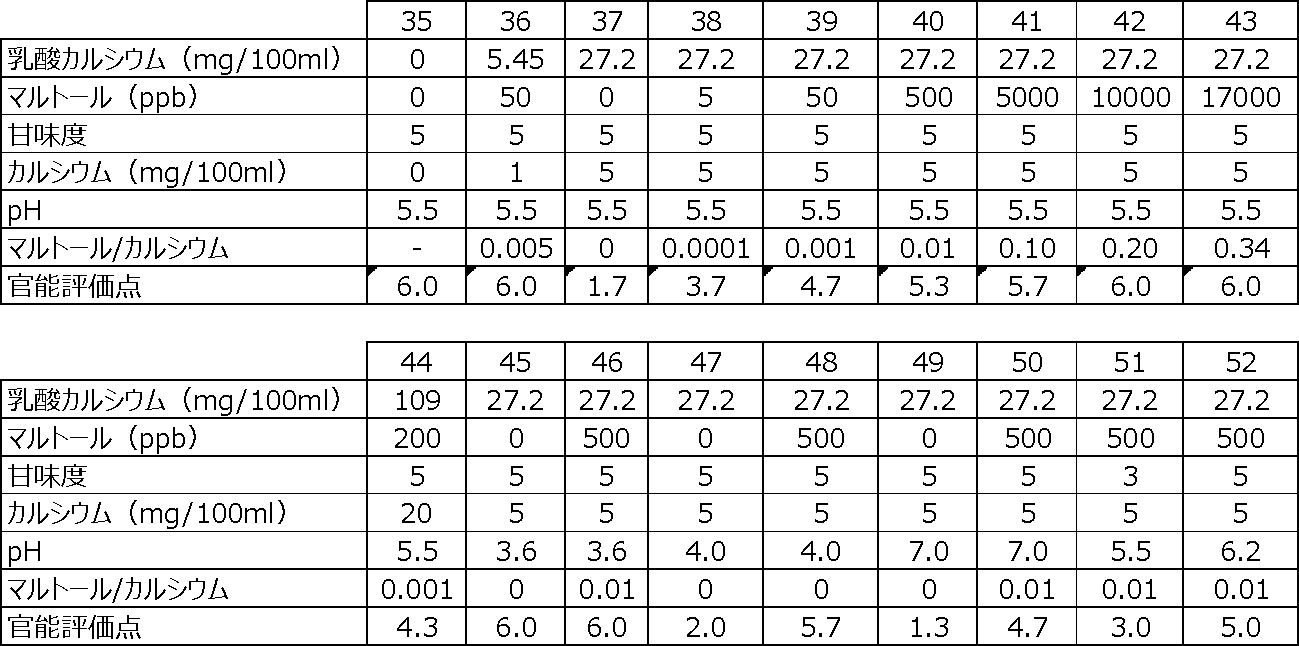 Figure JPOXMLDOC01-appb-T000004