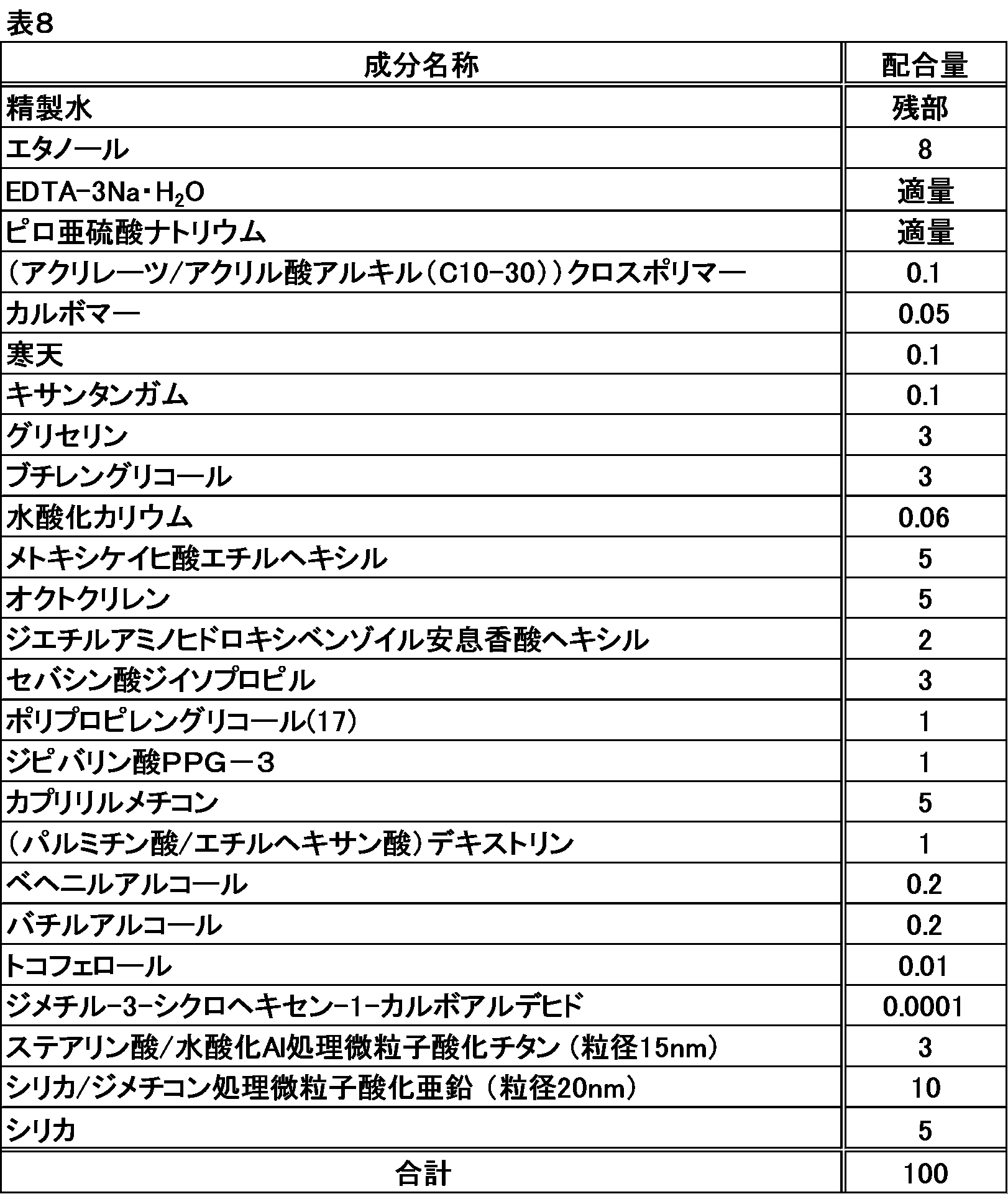 Figure JPOXMLDOC01-appb-T000008