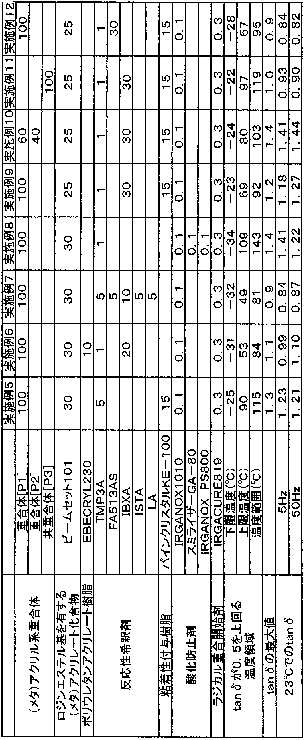 Figure JPOXMLDOC01-appb-T000007