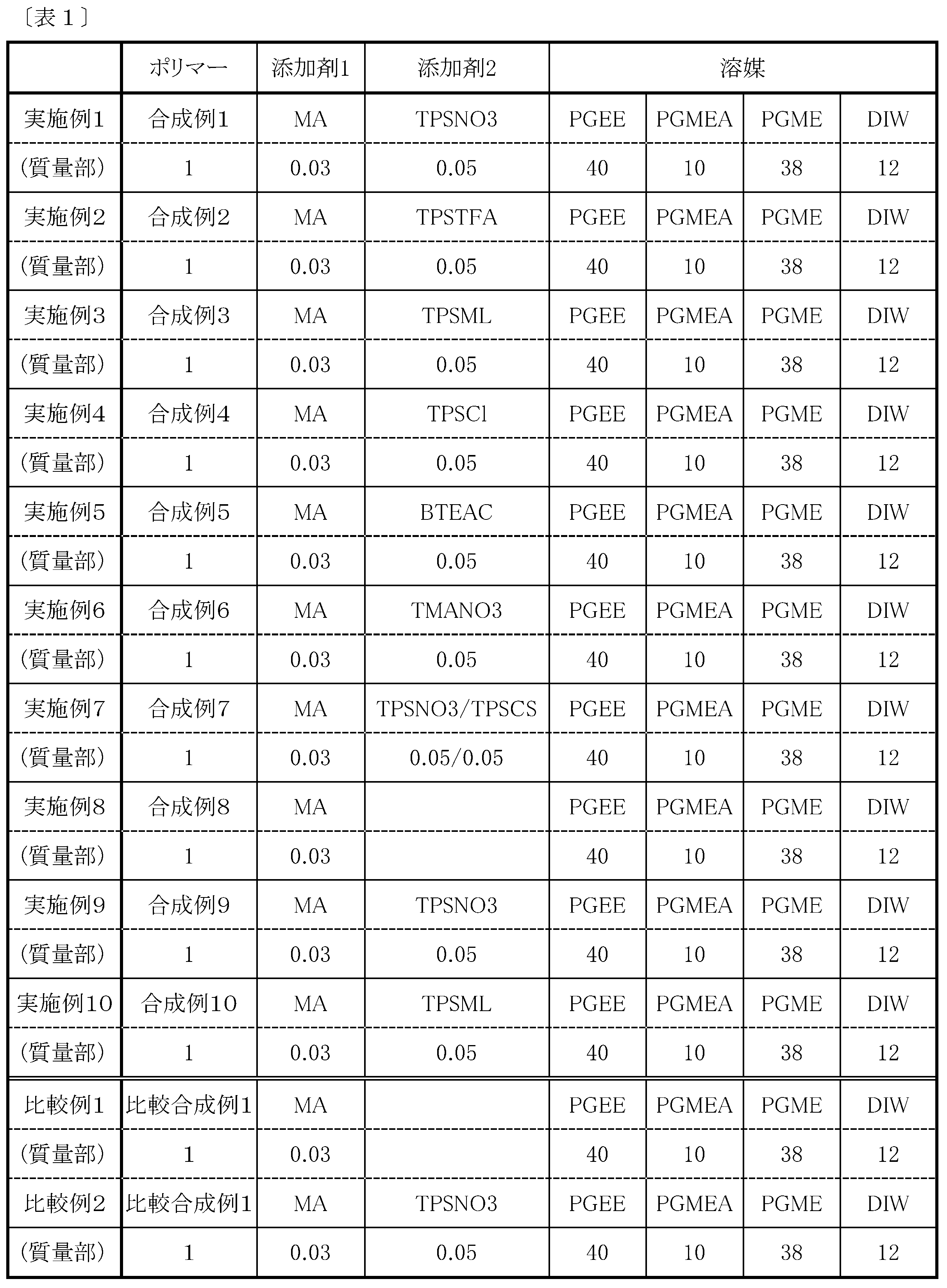 Figure JPOXMLDOC01-appb-T000049