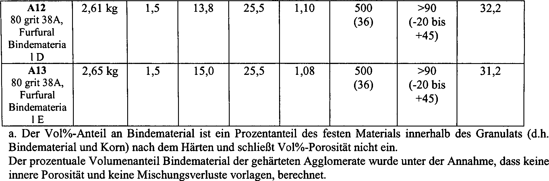 Das retikulierte Blatt wird verwendet, um Gewicht zu verlieren Das retikulierte Blatt wird verwendet, um Gewicht zu verlieren