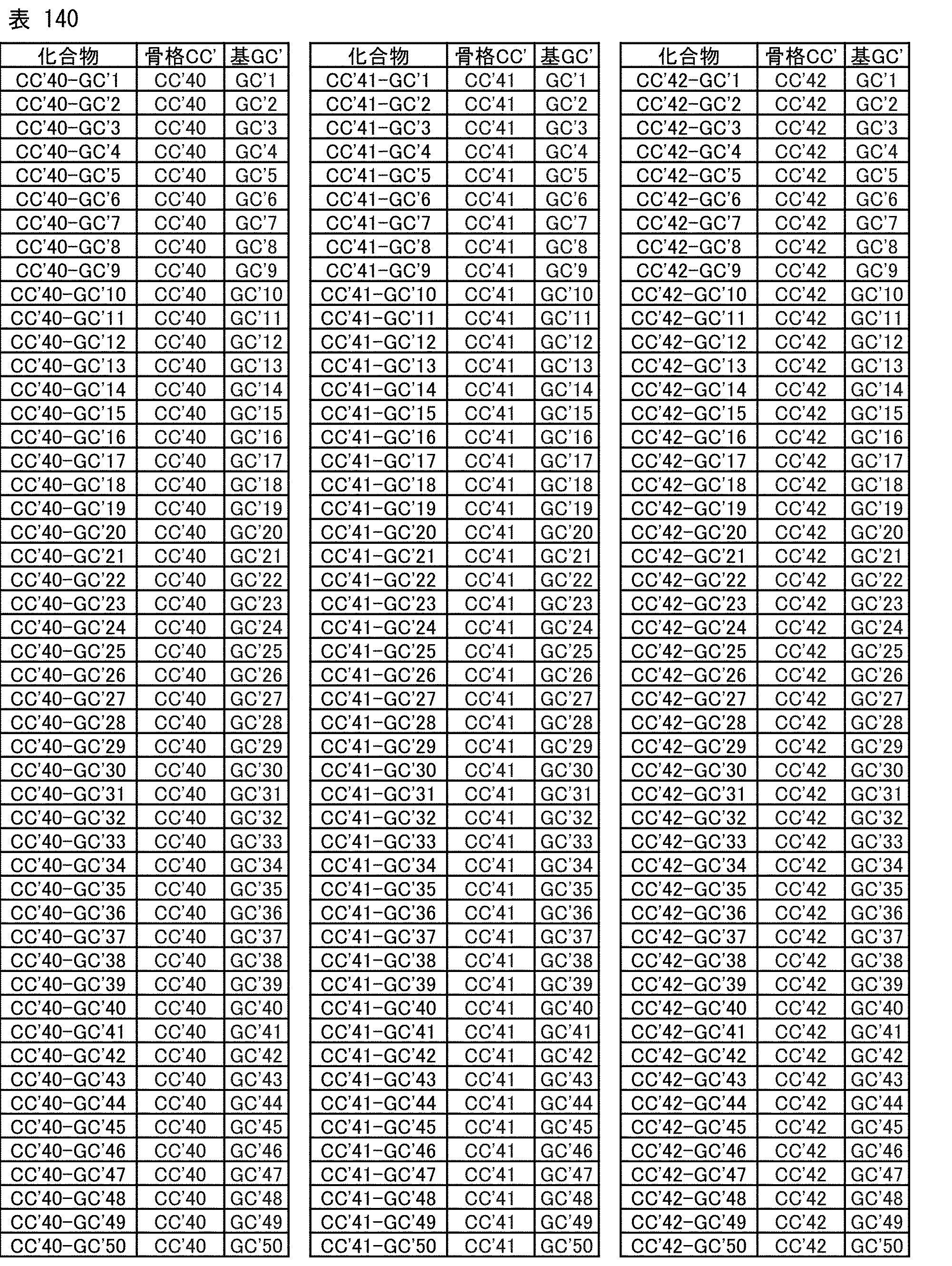 Figure JPOXMLDOC01-appb-T000256