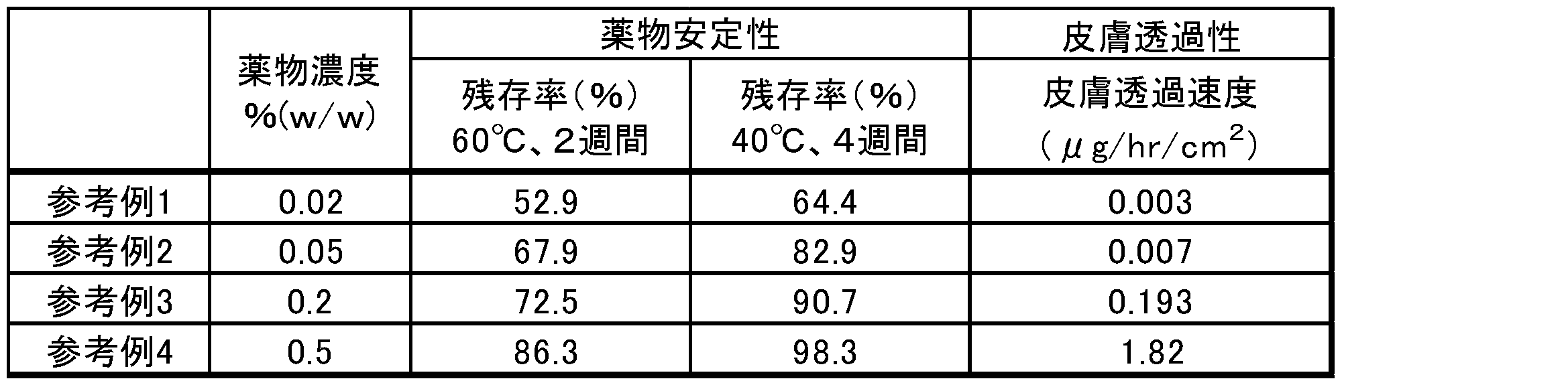 Figure JPOXMLDOC01-appb-T000004