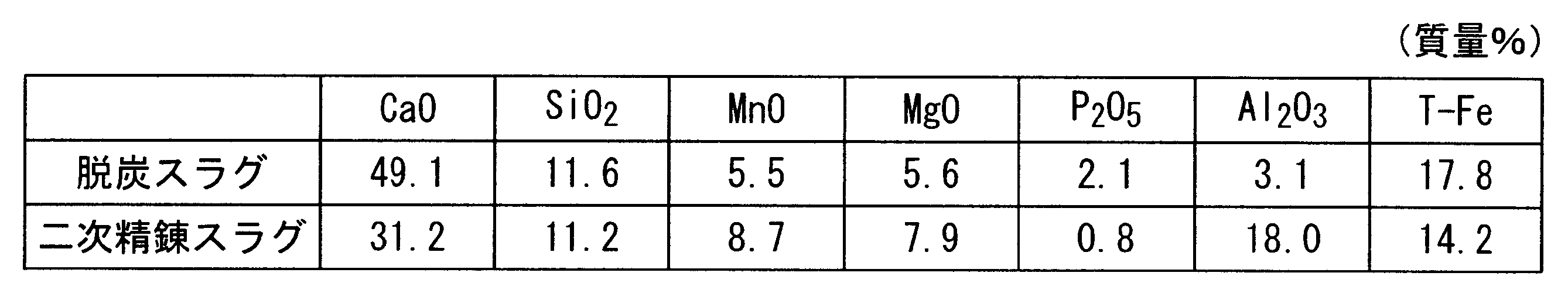 Figure JPOXMLDOC01-appb-T000004