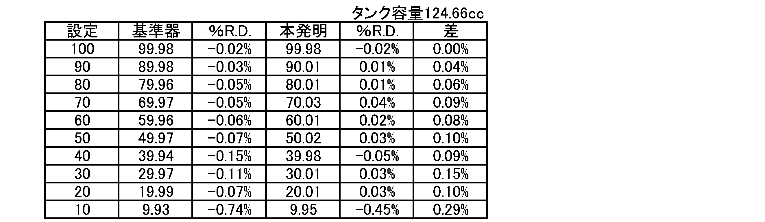 Figure JPOXMLDOC01-appb-T000004