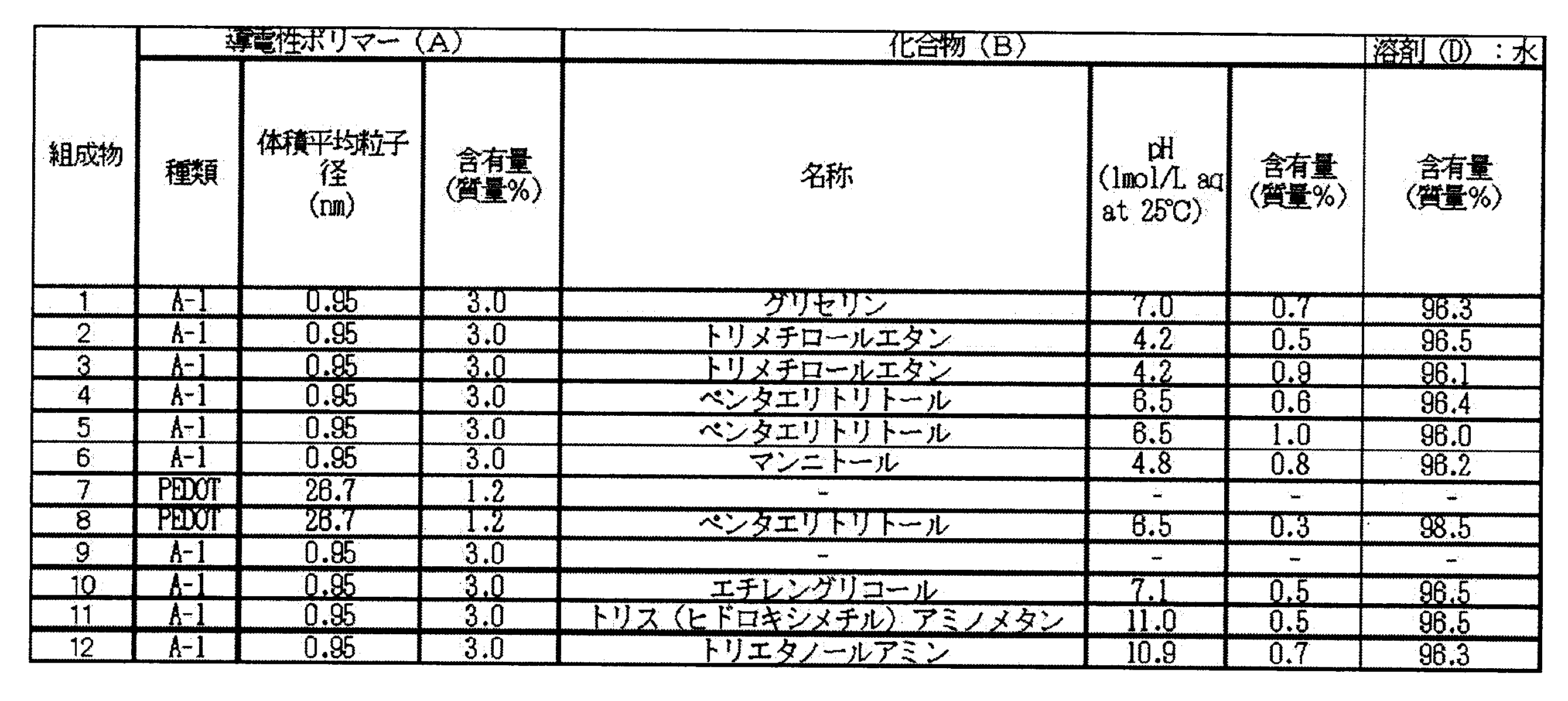 Figure JPOXMLDOC01-appb-T000008
