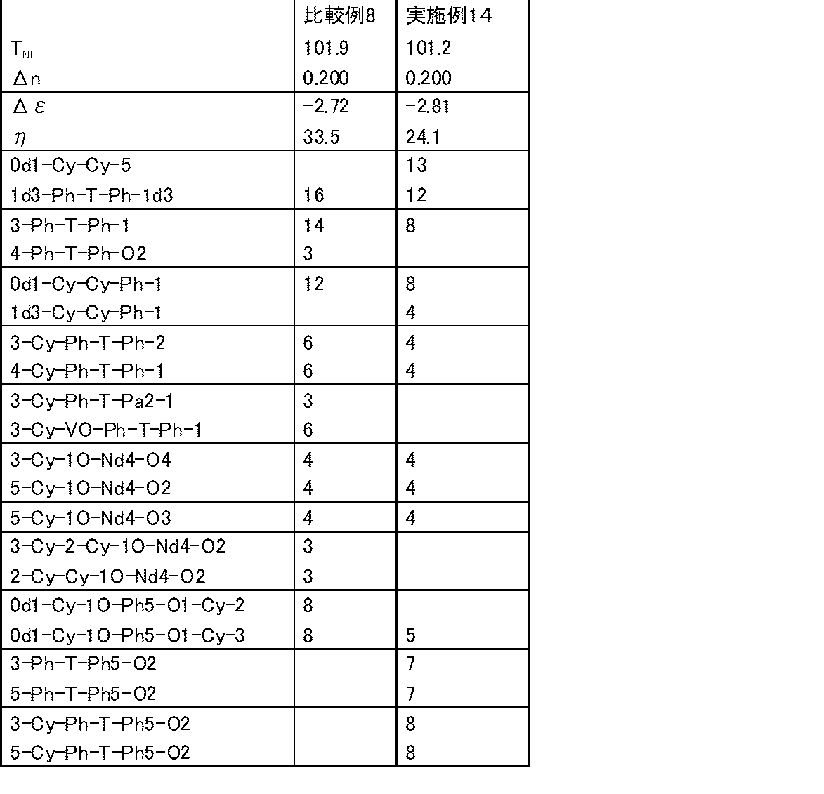 Figure JPOXMLDOC01-appb-T000024