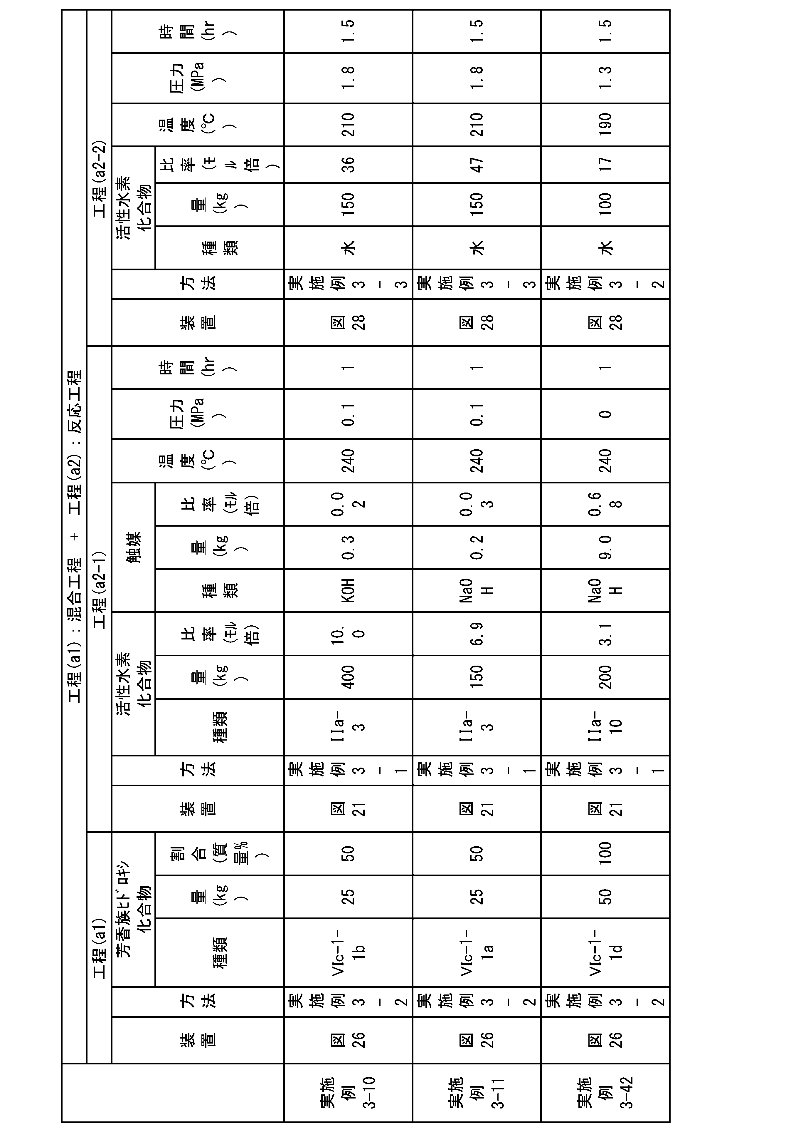 Figure JPOXMLDOC01-appb-T000167