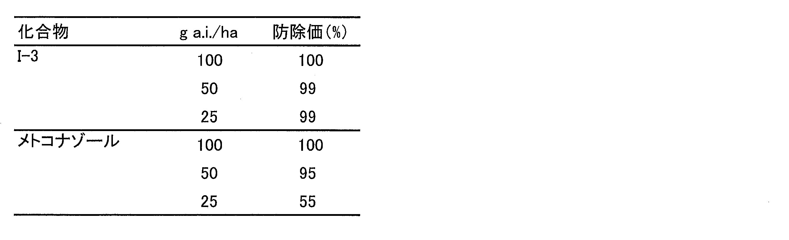 Figure JPOXMLDOC01-appb-T000041