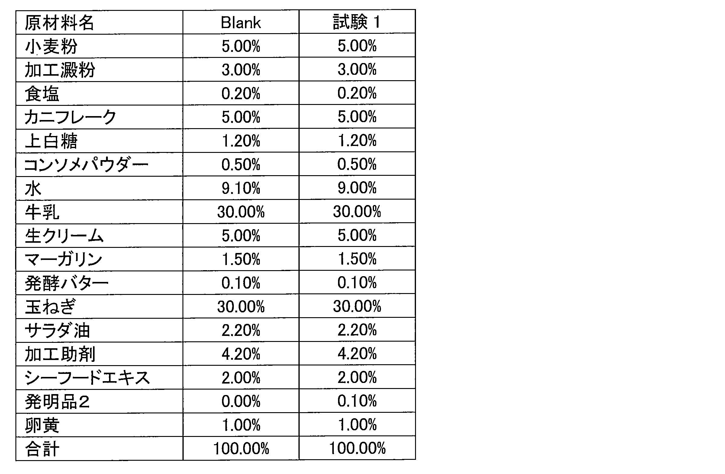 Figure JPOXMLDOC01-appb-T000020