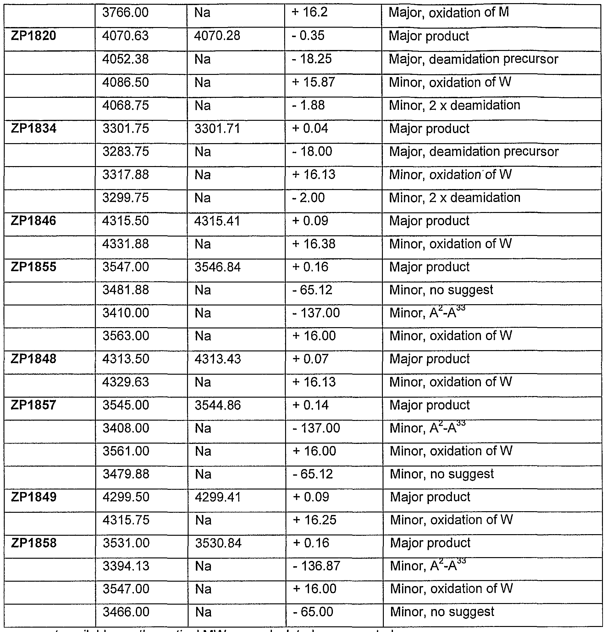 Figure imgf000053_0001