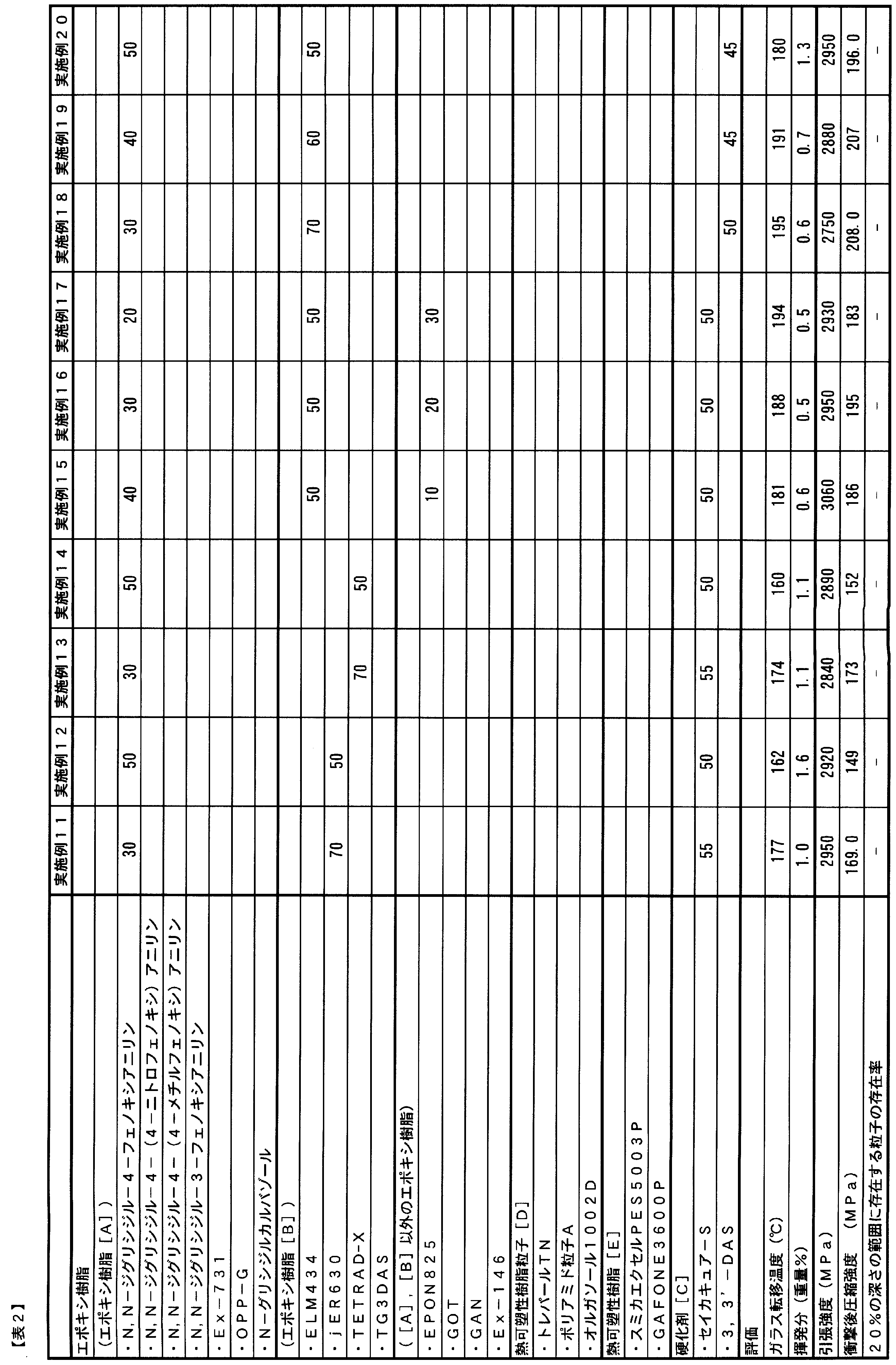 Figure JPOXMLDOC01-appb-T000007