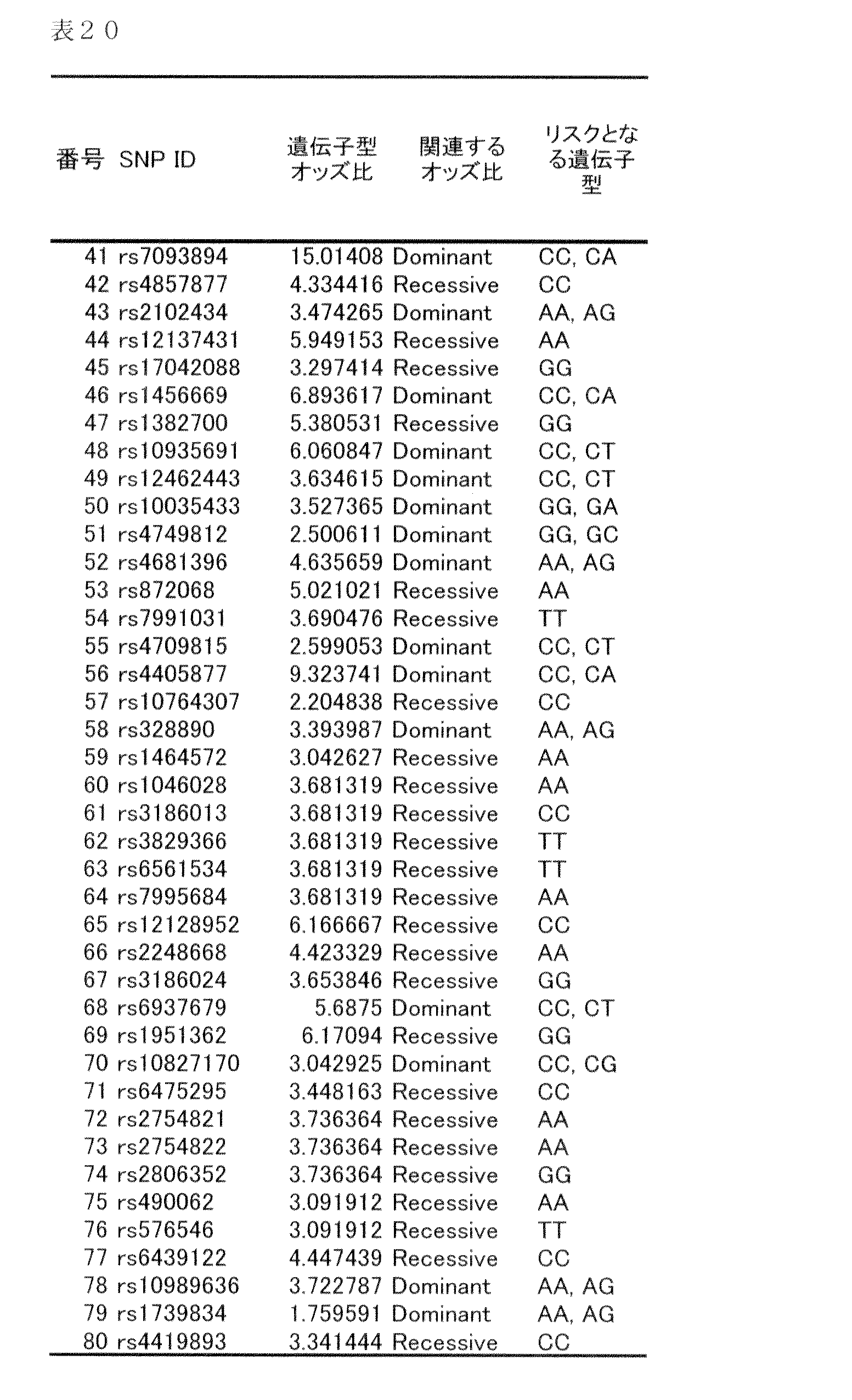 Figure JPOXMLDOC01-appb-T000023