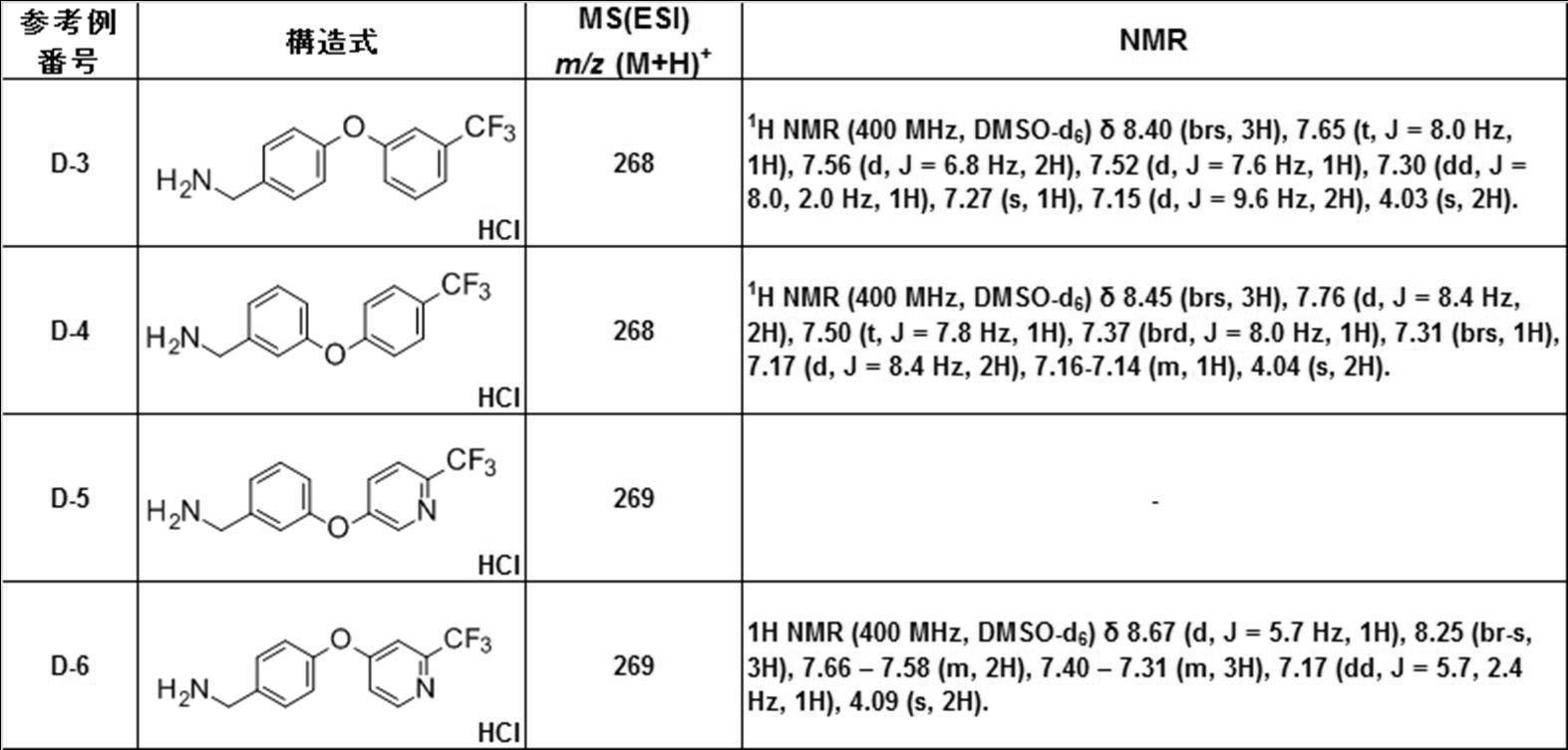 Figure JPOXMLDOC01-appb-T000288