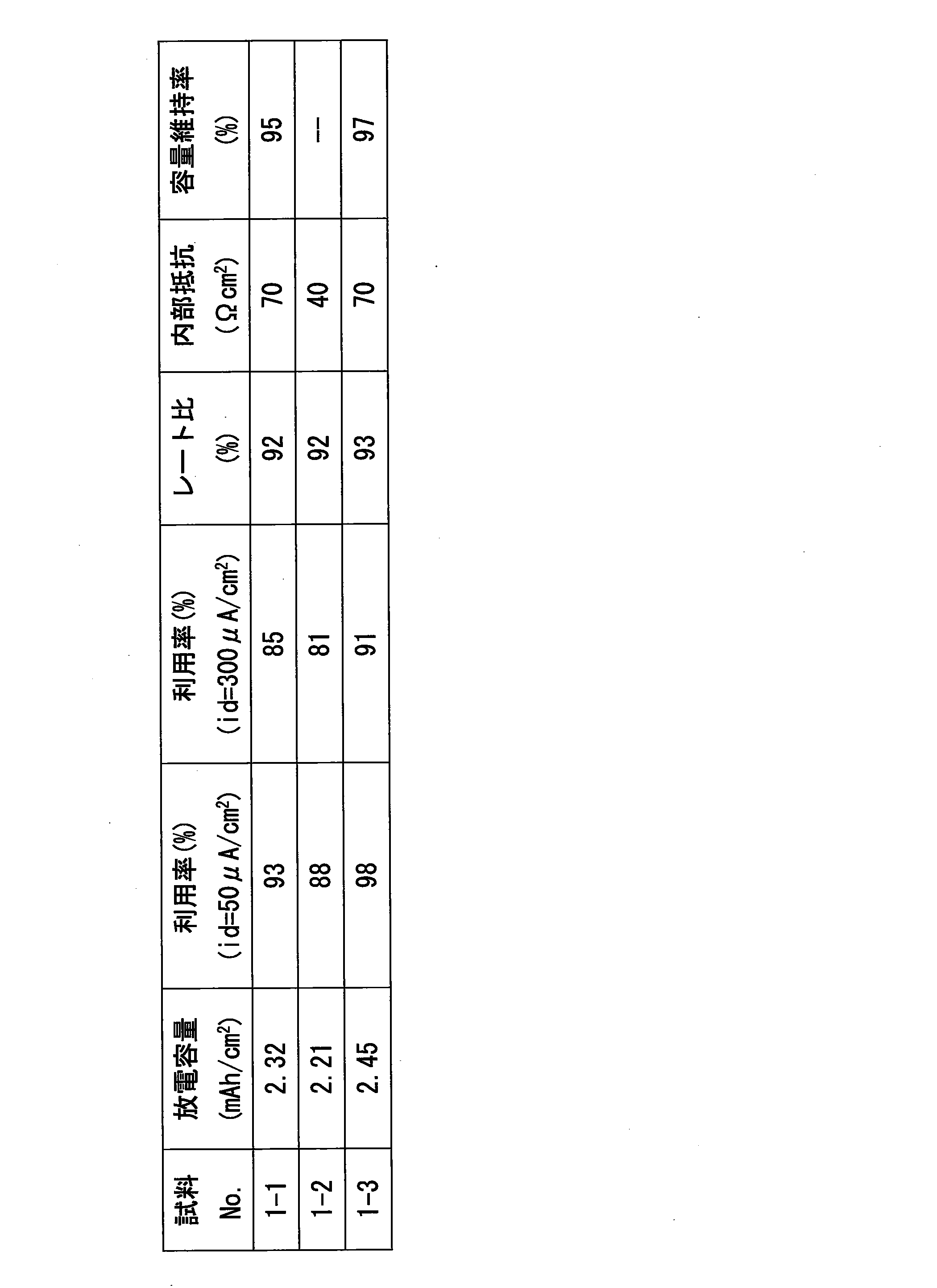 Figure JPOXMLDOC01-appb-T000002