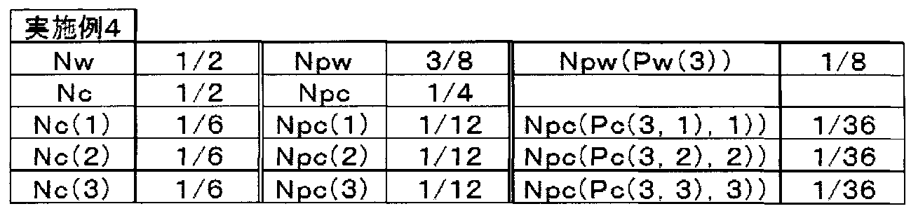 Figure JPOXMLDOC01-appb-T000009