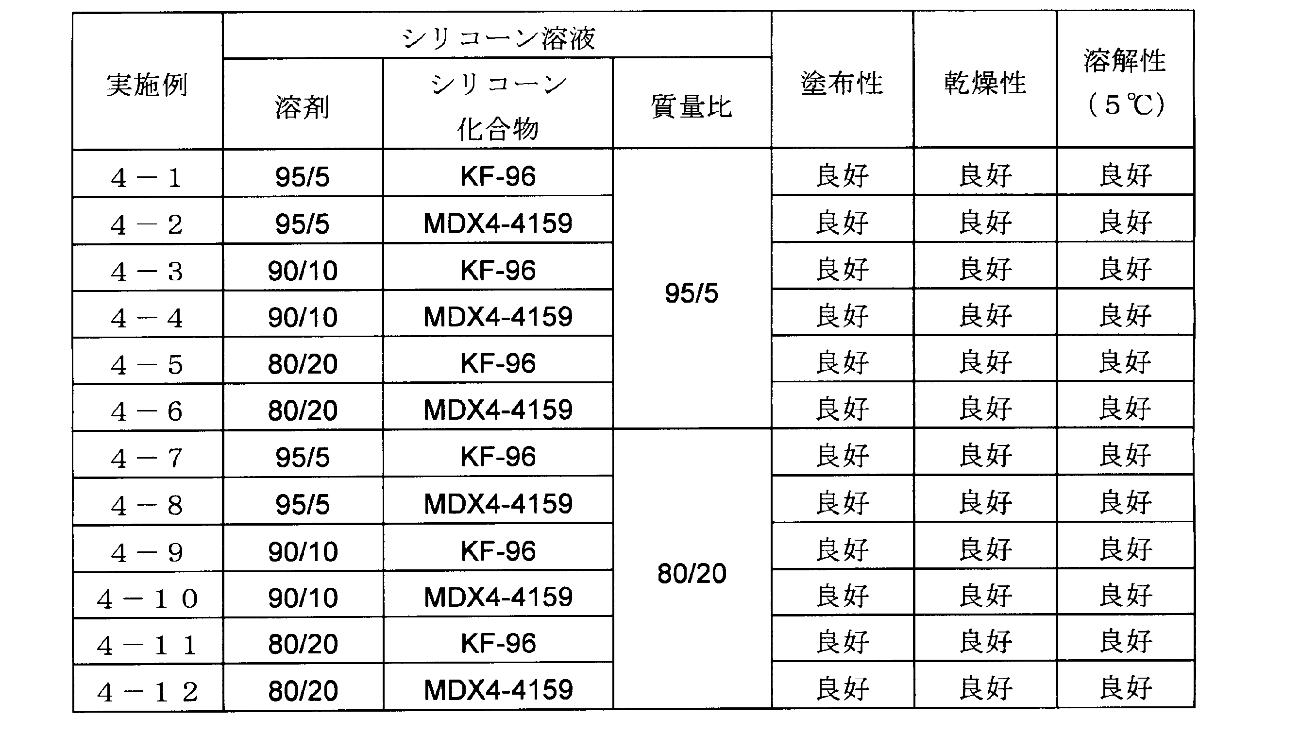 Figure JPOXMLDOC01-appb-T000003