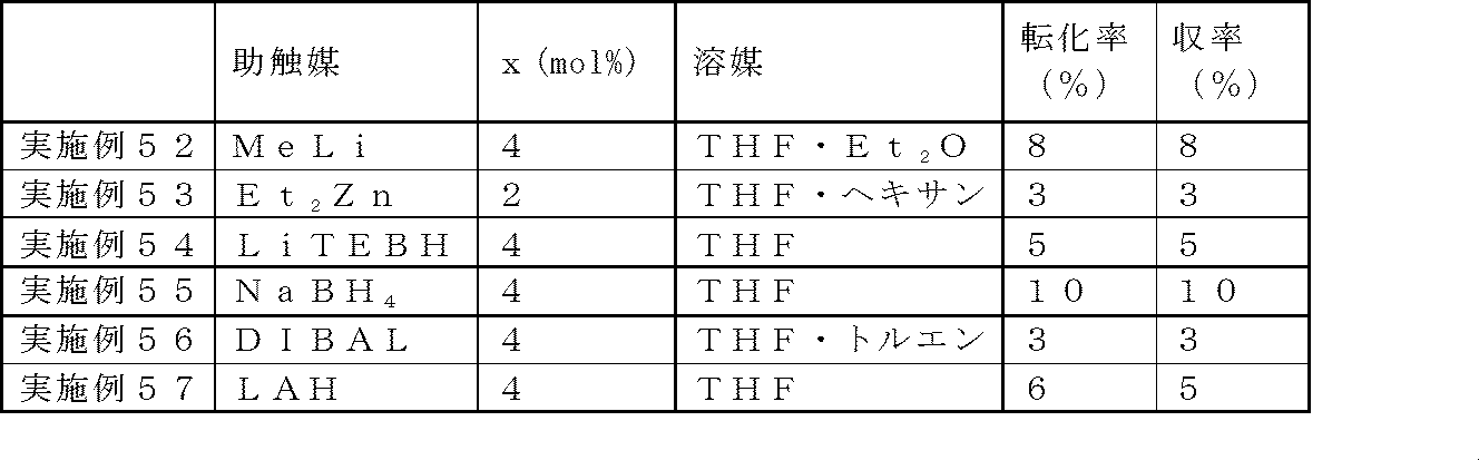 Figure JPOXMLDOC01-appb-T000041