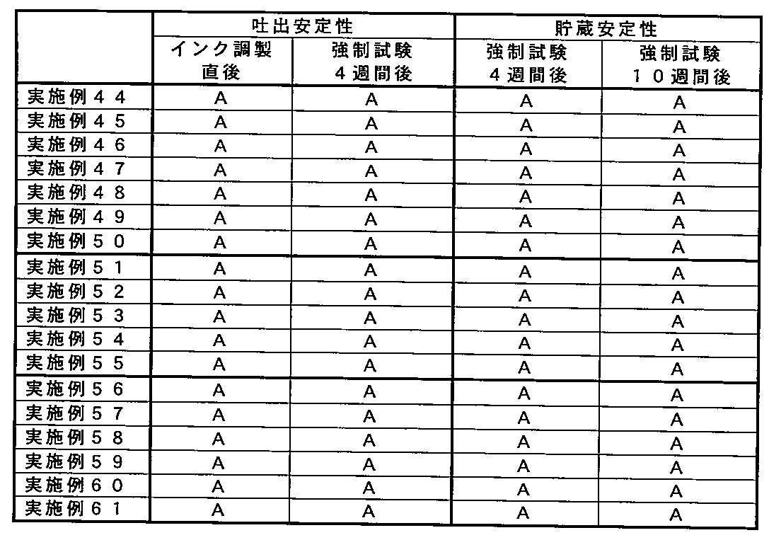 Figure JPOXMLDOC01-appb-T000080