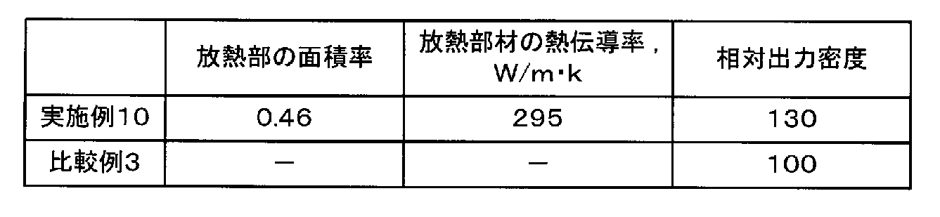Figure JPOXMLDOC01-appb-T000003