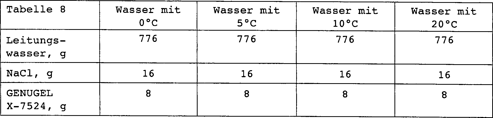 Wie man Sojaprotein hydratisiert, um Gewicht zu verlieren