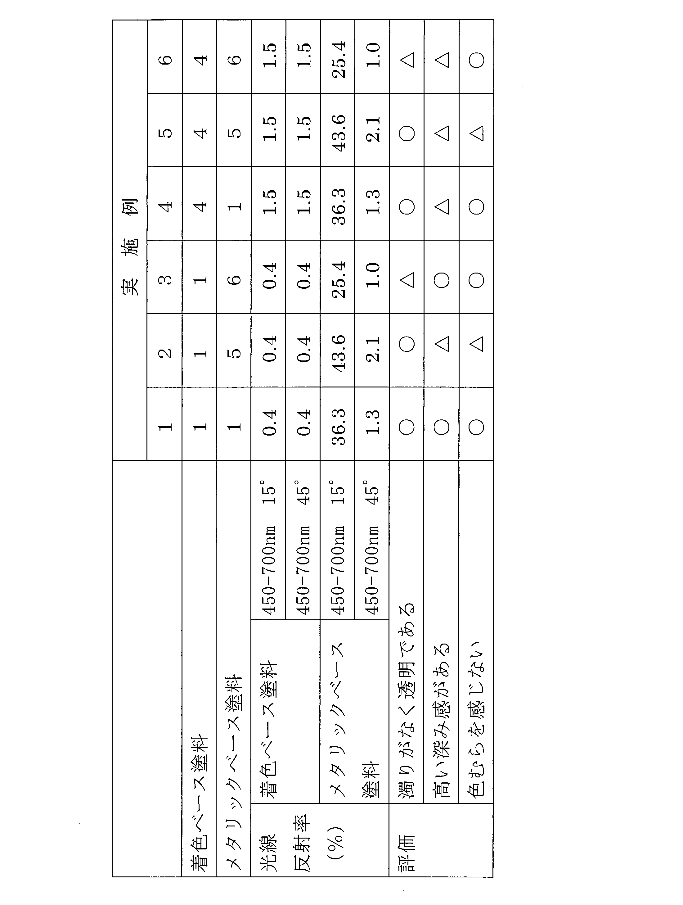 Figure JPOXMLDOC01-appb-T000002