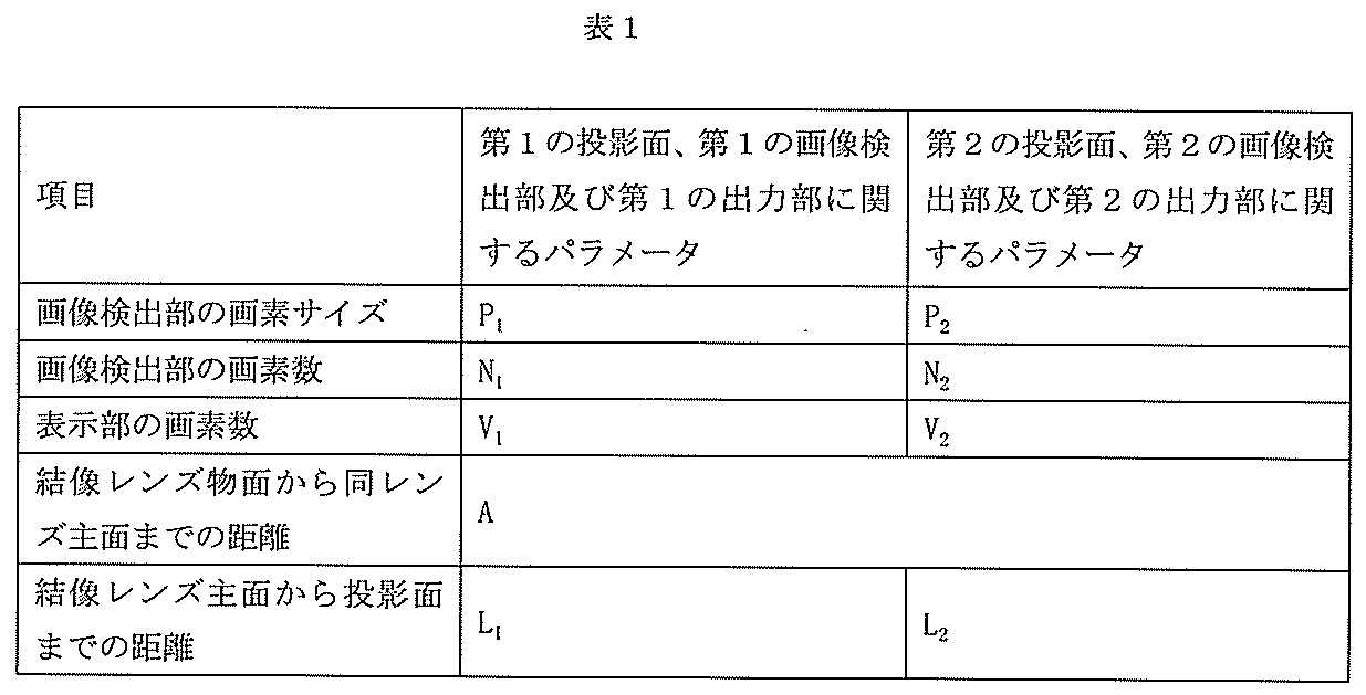 Figure JPOXMLDOC01-appb-T000002