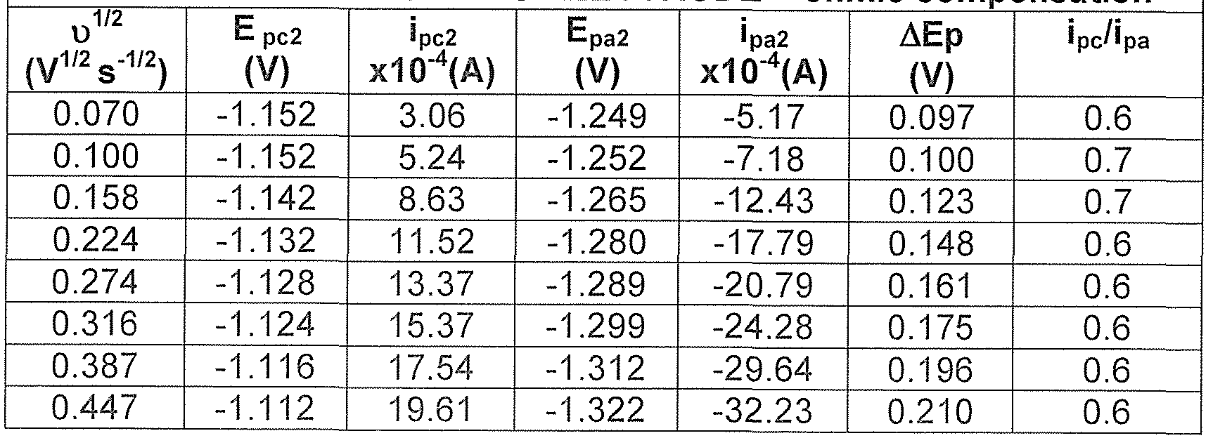 Figure imgf000053_0002