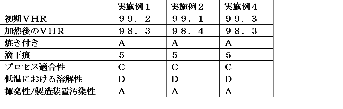 Figure JPOXMLDOC01-appb-T000093