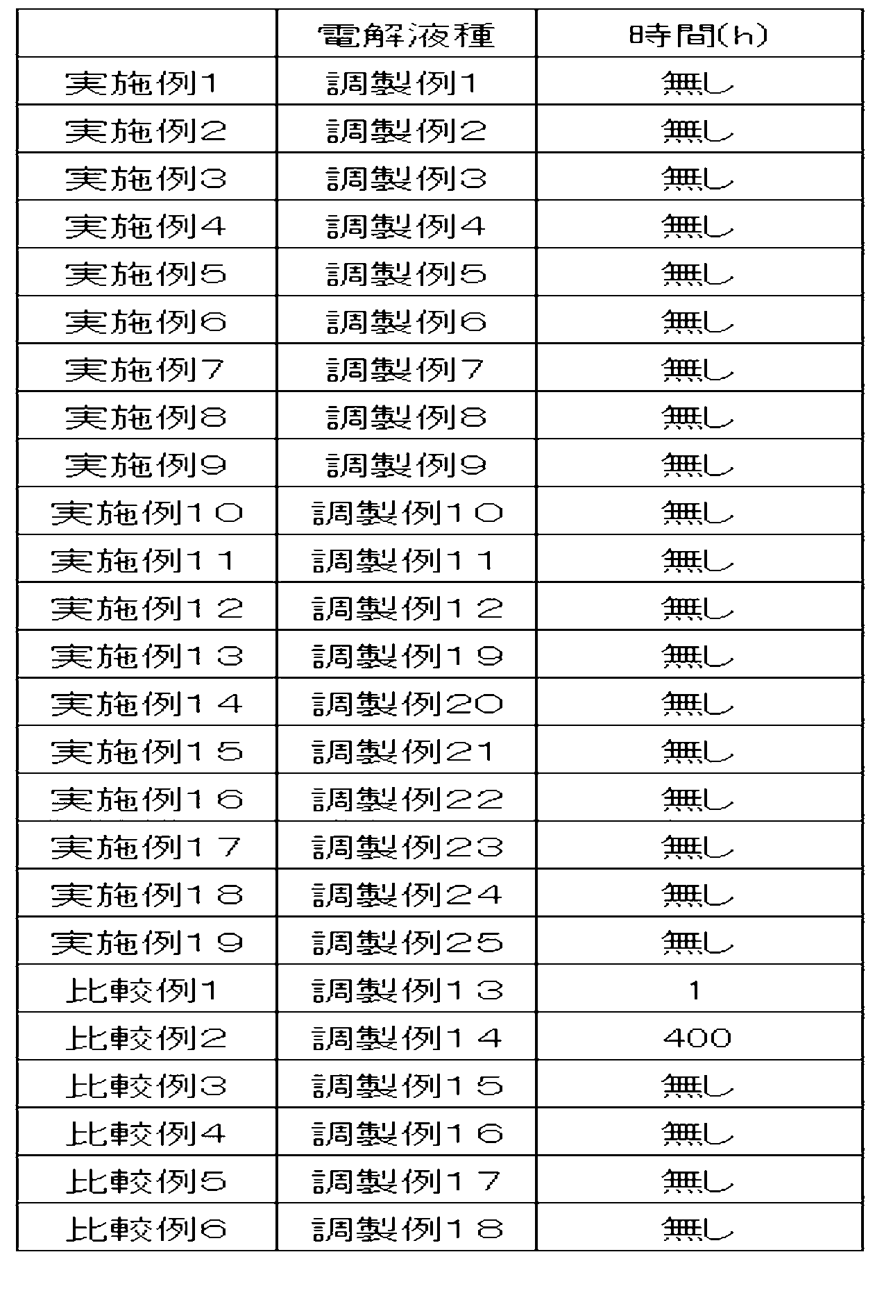 Figure 0007396397000007