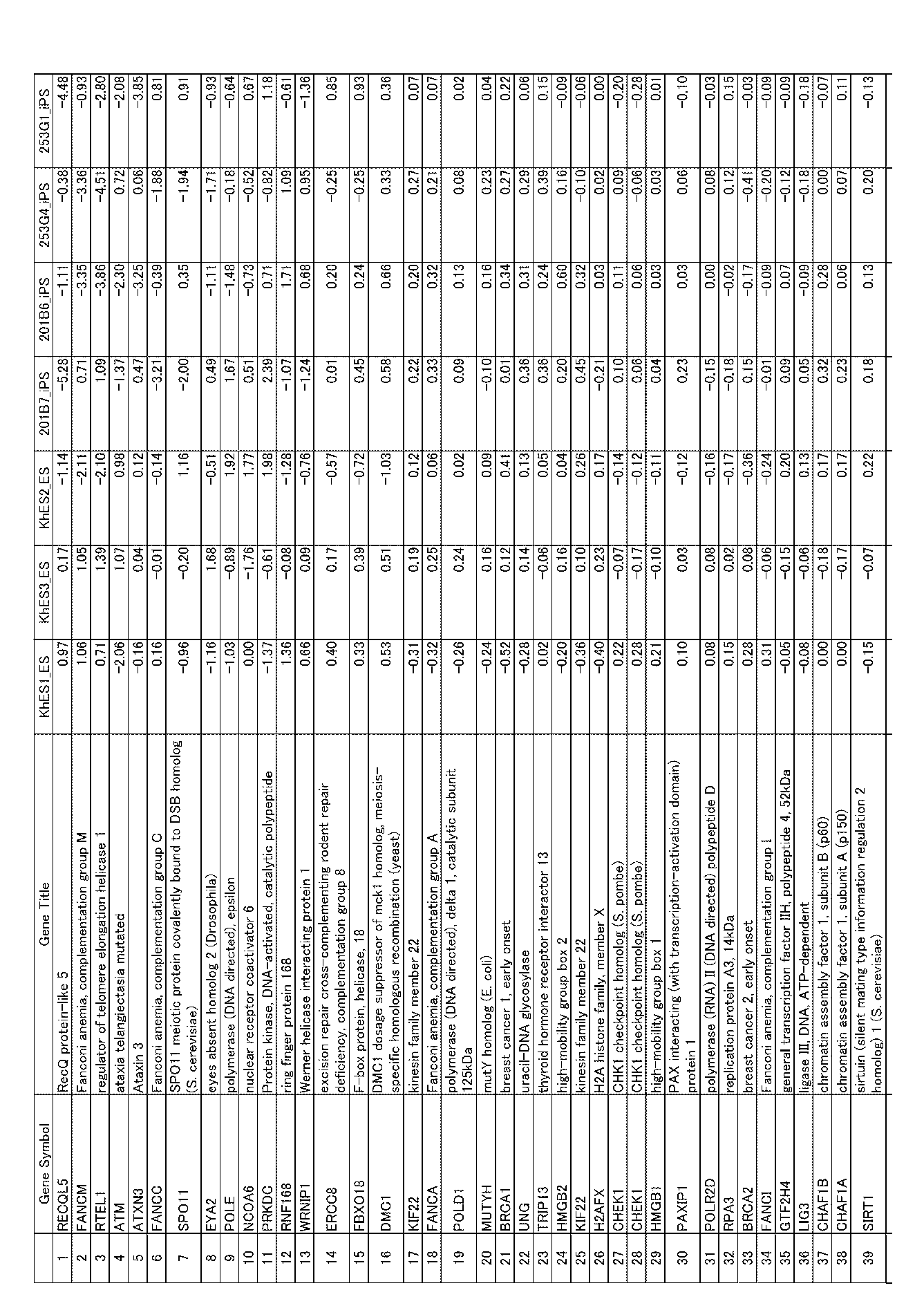 Figure JPOXMLDOC01-appb-I000099