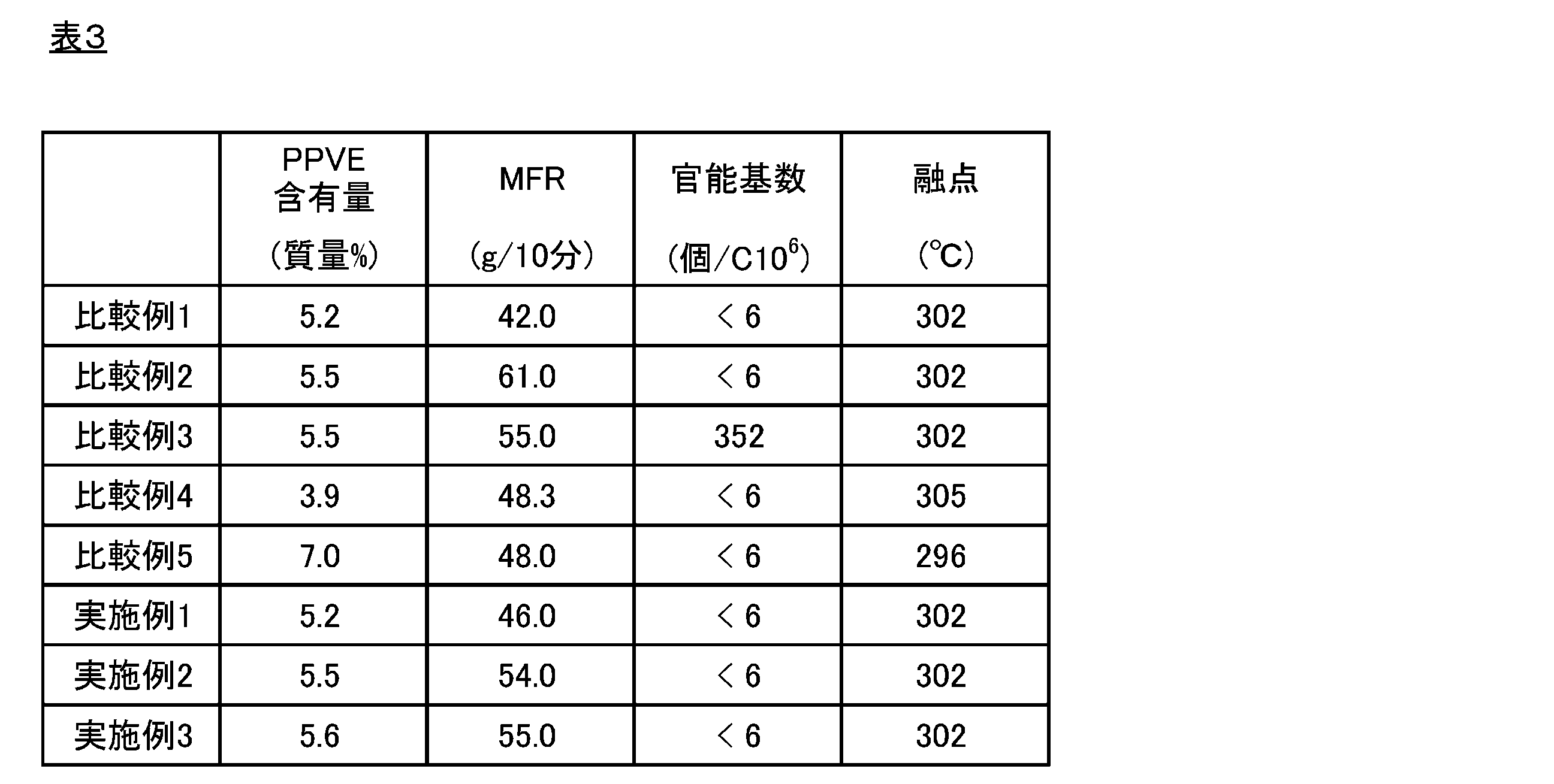 Figure JPOXMLDOC01-appb-T000003