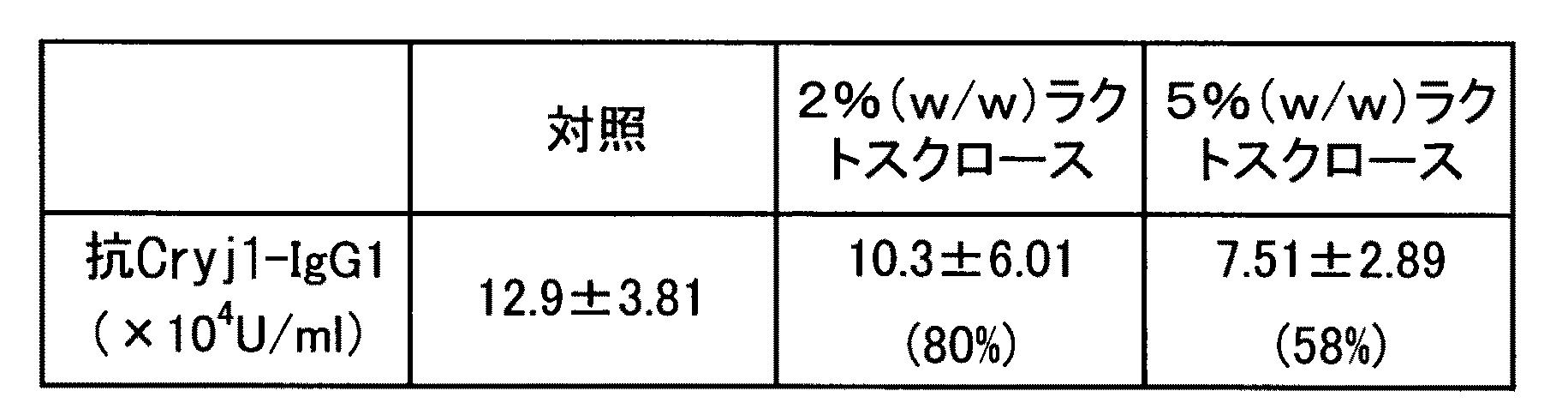 Figure 0005289952