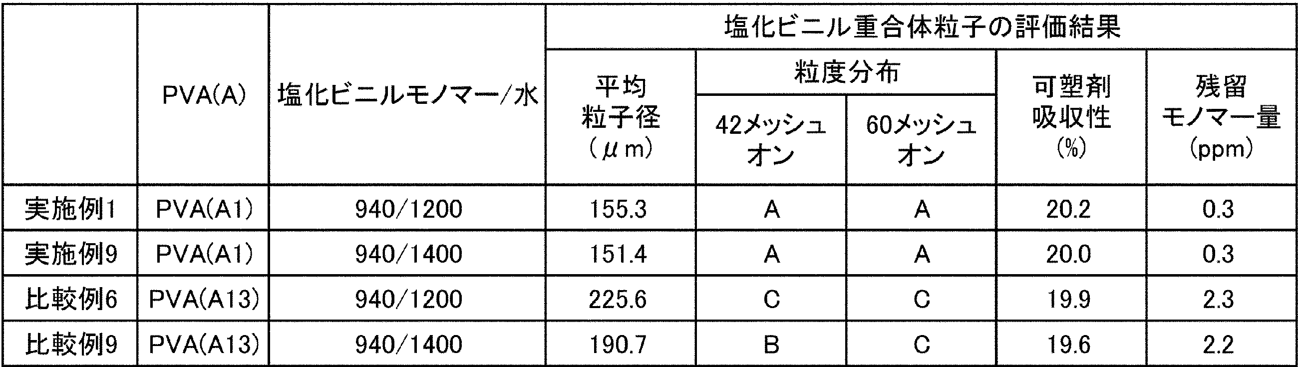 Figure JPOXMLDOC01-appb-T000013
