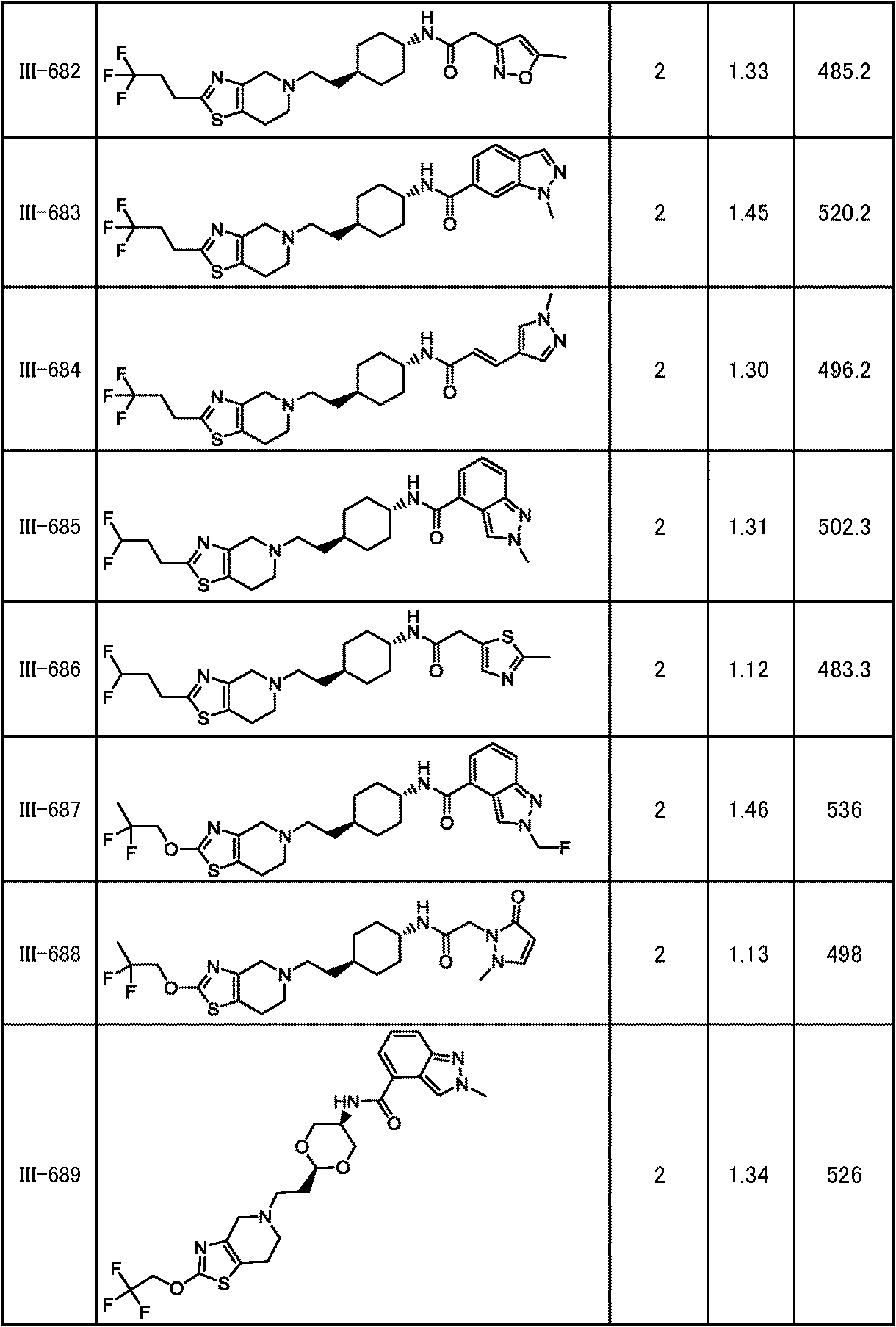 Figure JPOXMLDOC01-appb-T000300