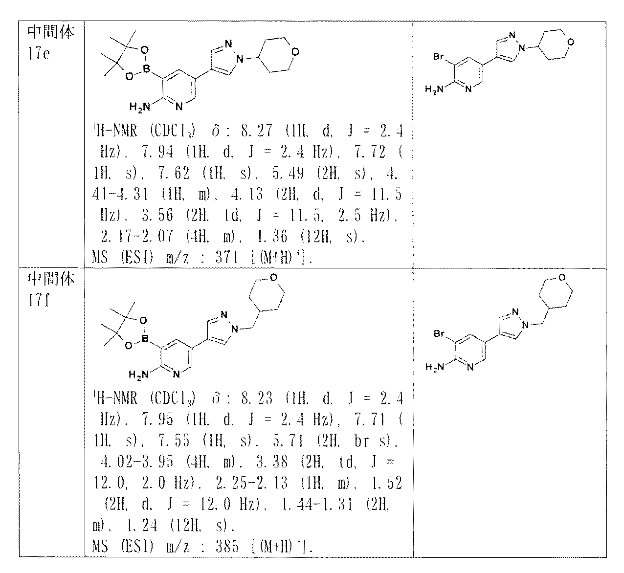 Figure JPOXMLDOC01-appb-T000092