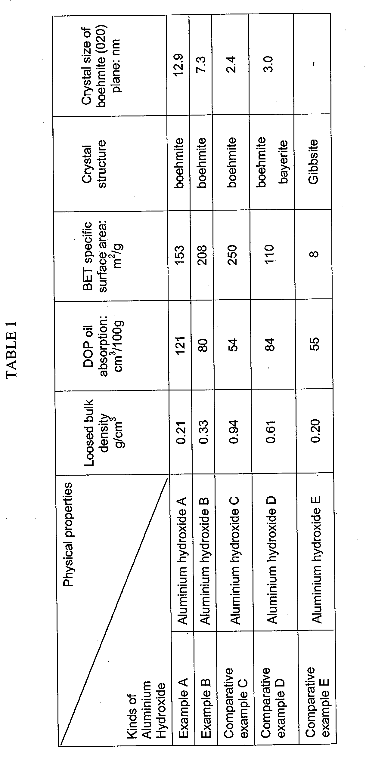Figure 00140001