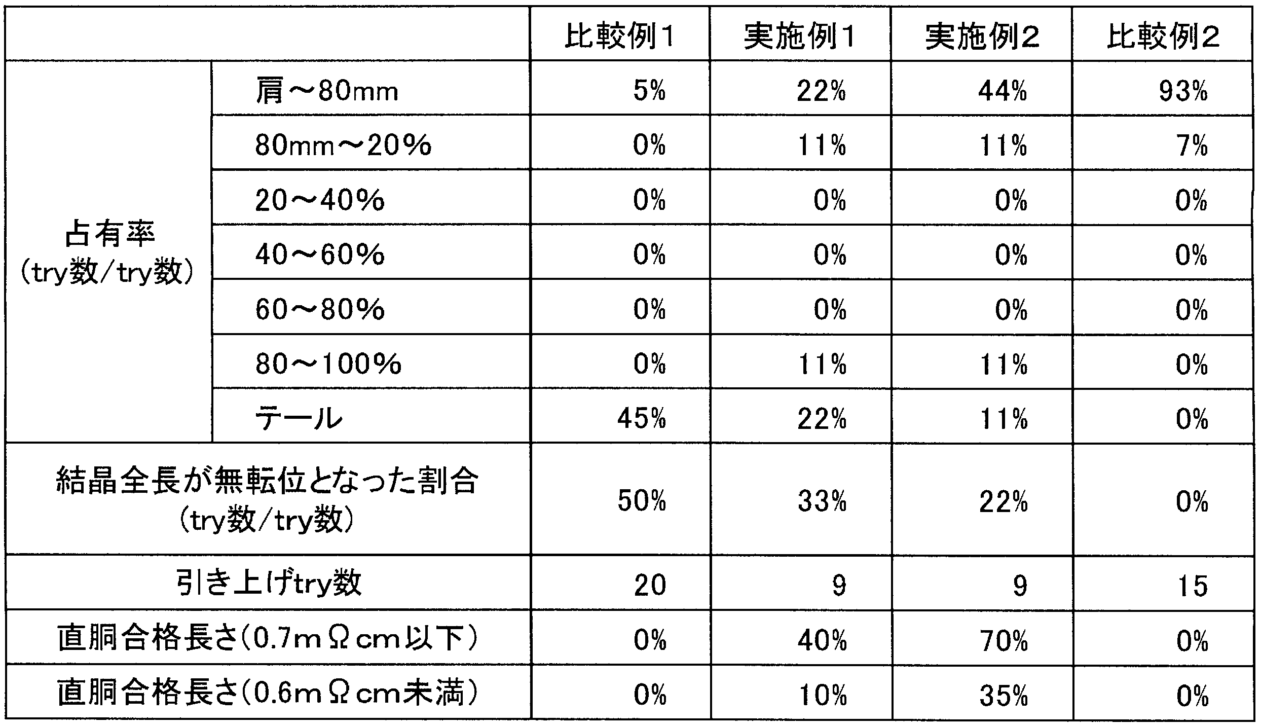 Figure JPOXMLDOC01-appb-T000002