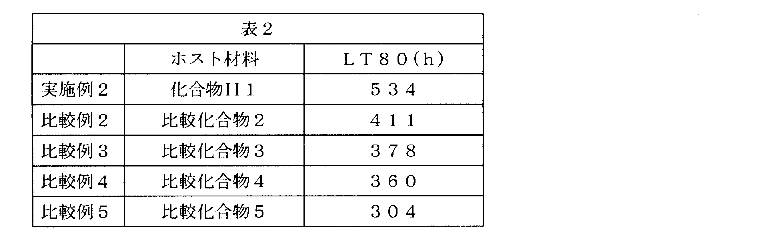 Figure JPOXMLDOC01-appb-T000066