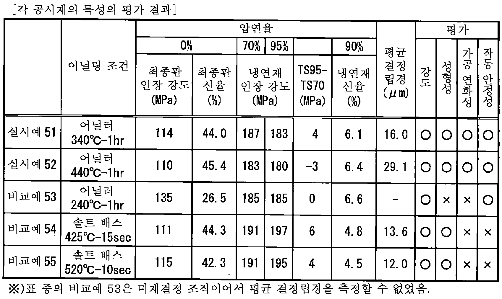 Figure pct00004