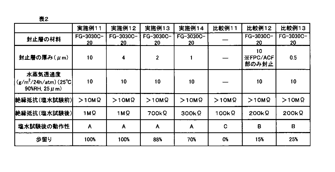 Figure JPOXMLDOC01-appb-T000003