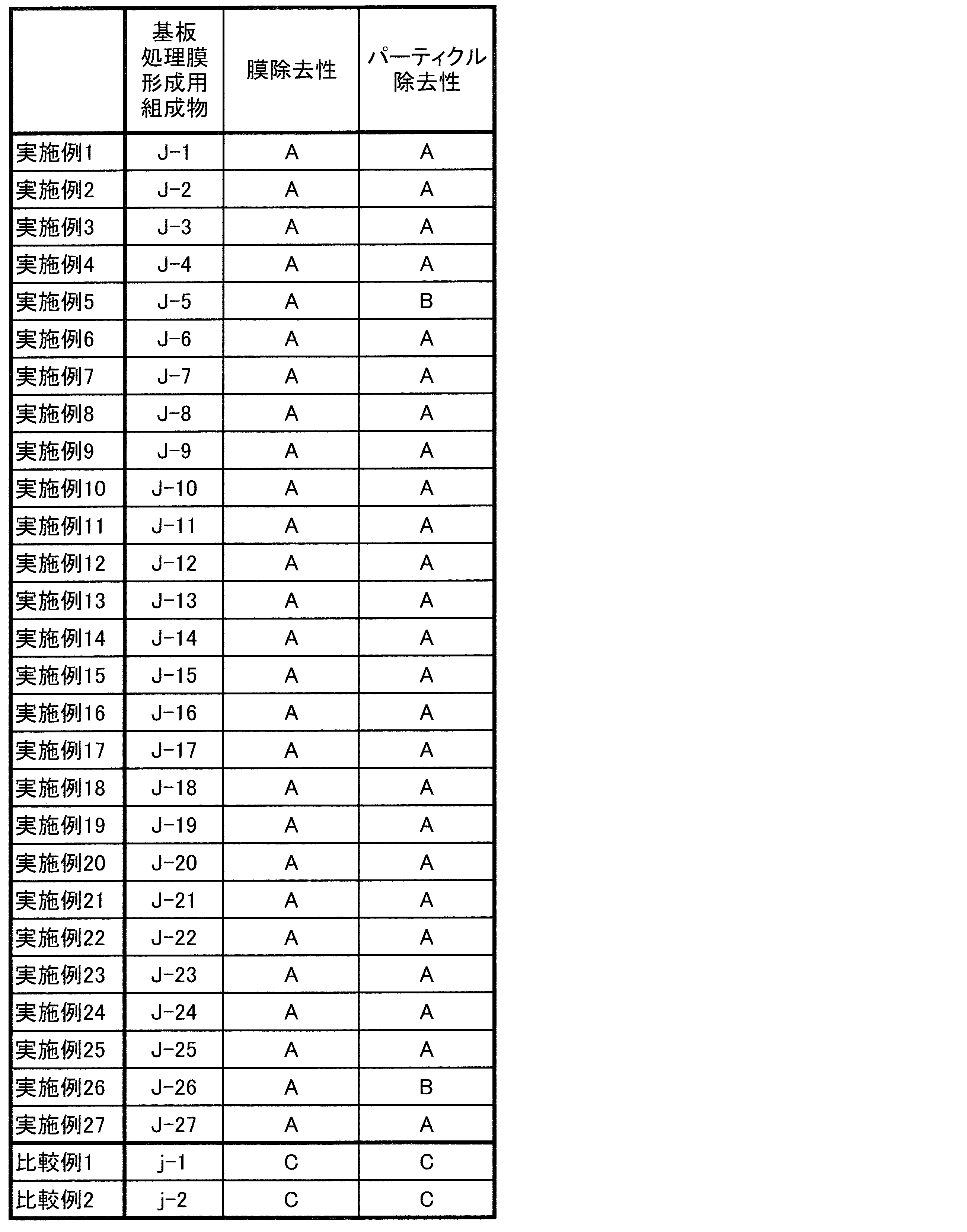 Figure JPOXMLDOC01-appb-T000007