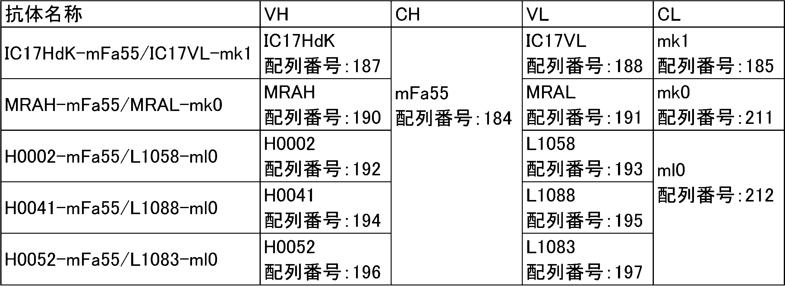 Figure JPOXMLDOC01-appb-T000067