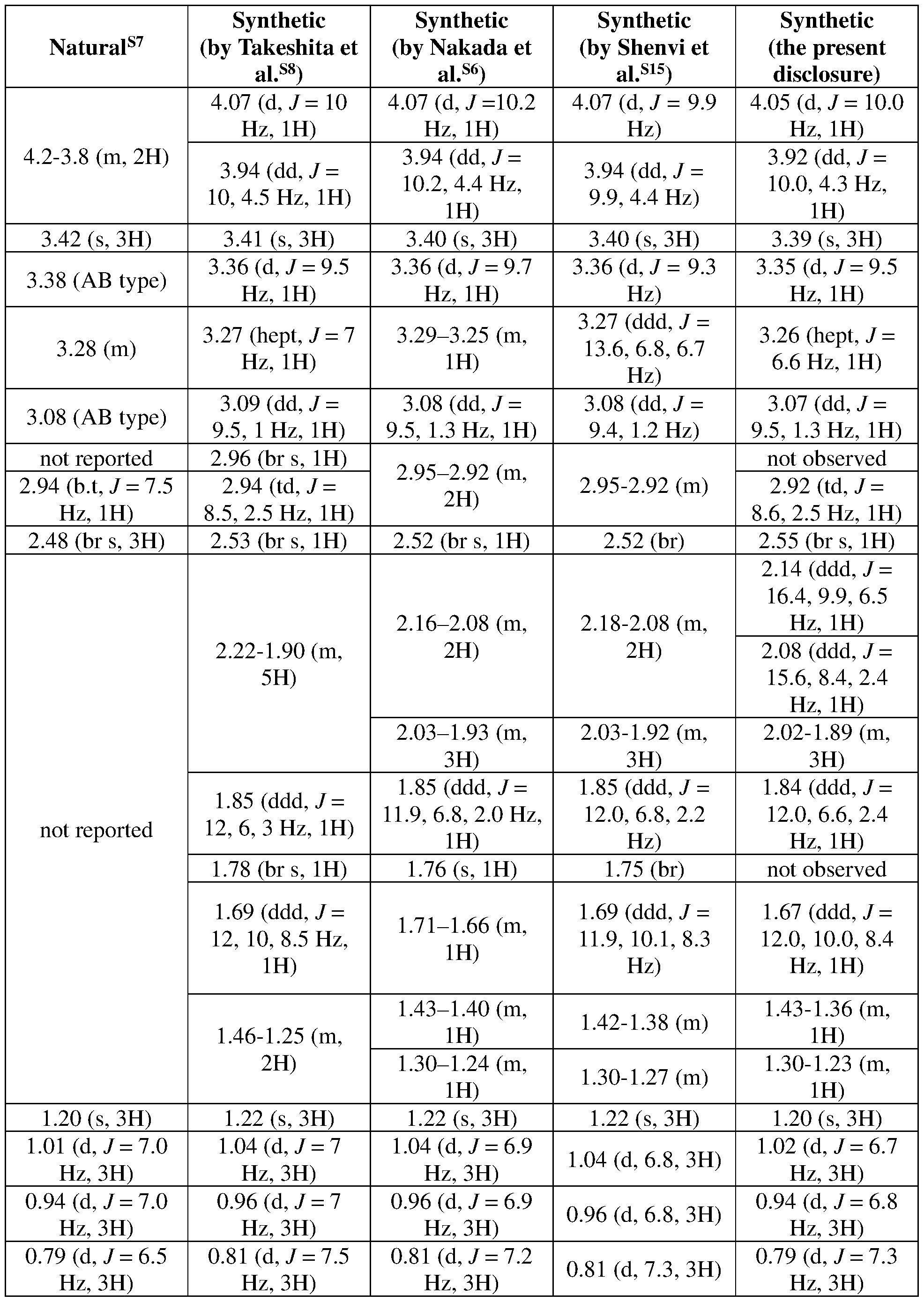 Figure imgf000094_0001