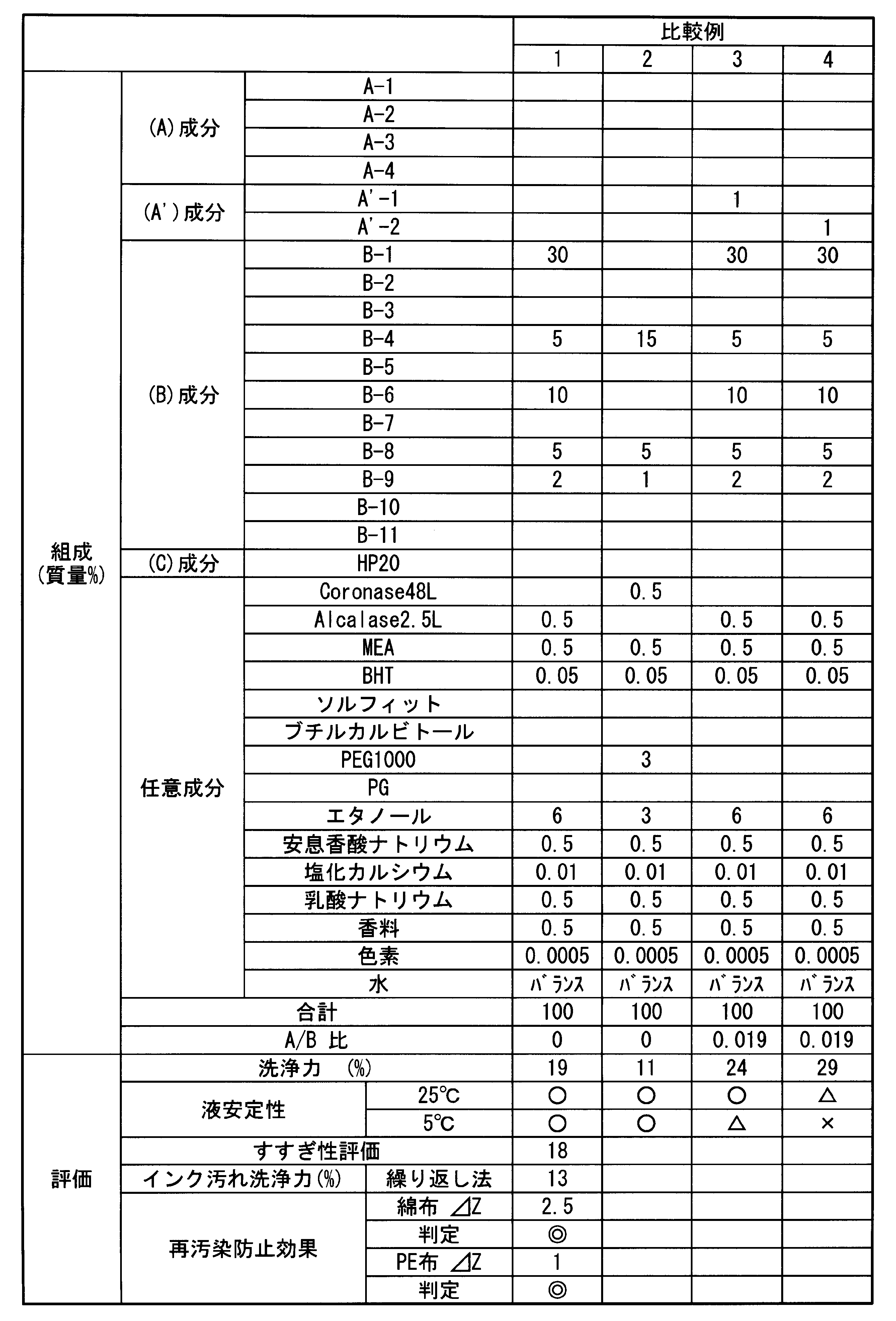 Figure JPOXMLDOC01-appb-T000006